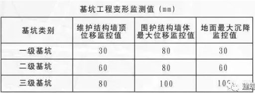 基坑監(jiān)測(cè)依據(jù)（基坑監(jiān)測(cè)的依據(jù)）