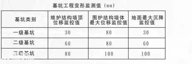 基坑監(jiān)測(cè)依據(jù)（基坑監(jiān)測(cè)的依據(jù)）