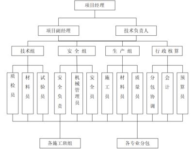 建筑設(shè)計項目負責(zé)人的主要職責(zé)