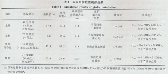 鋼結(jié)構(gòu)的選用原則