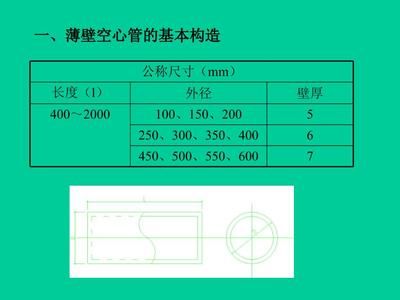 空心樓板厚度標(biāo)準(zhǔn)（空心樓板的厚度標(biāo)準(zhǔn)）