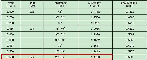 鋼結(jié)構(gòu)壓桿穩(wěn)定系數(shù)（鋼結(jié)構(gòu)壓桿的穩(wěn)定系數(shù)是評估壓桿穩(wěn)定性的一個關(guān)鍵指標(biāo)）