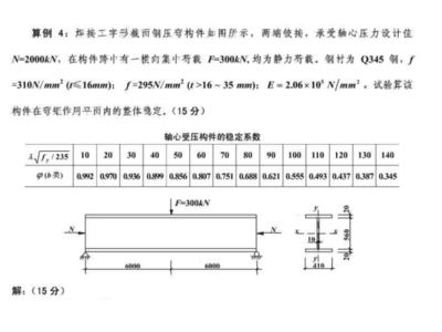 鋼結(jié)構(gòu)壓桿穩(wěn)定系數(shù)（鋼結(jié)構(gòu)壓桿的穩(wěn)定系數(shù)是評估壓桿穩(wěn)定性的一個關(guān)鍵指標(biāo)）