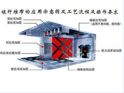 北京樓板拆除加固方案公示名單（北京樓板拆除加固公司服務(wù)范圍和案例公示名單）