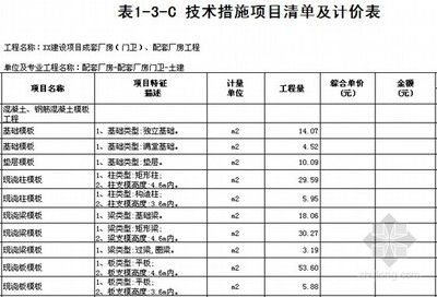 鋼結(jié)構(gòu)廠房人工費每平方預(yù)算價格（鋼結(jié)構(gòu)廠房人工費地區(qū)差異對比）