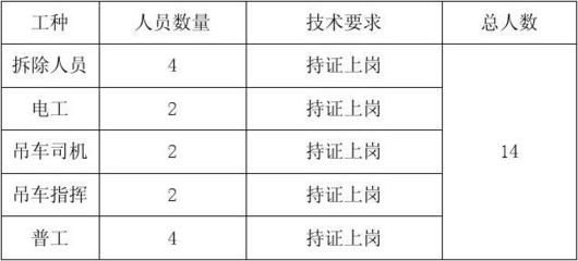 加油站頂棚拆除的方法（罩棚解體拆除）