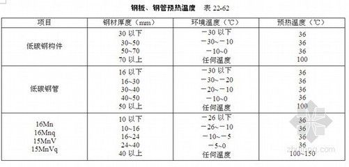 鋼結(jié)構(gòu)制作技術(shù)要求