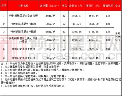 預(yù)制混凝土樓板價(jià)格（廣東地區(qū)的預(yù)制疊合樓板,預(yù)制混凝土樓板與現(xiàn)澆樓板對(duì)比）