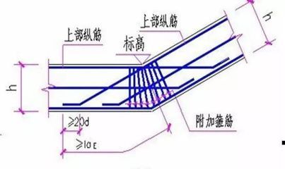 屋面梁怎么計(jì)算