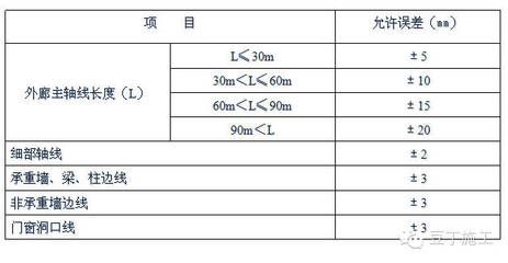 承重墻的標(biāo)準(zhǔn)尺寸（承重墻厚度對建筑穩(wěn)定性影響高層住宅承重墻設(shè)計(jì)標(biāo)準(zhǔn)）