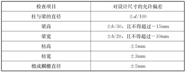 重慶辦公室裝飾公司（重慶辦公室裝飾公司在進(jìn)行辦公室裝修時(shí)，如何確保工期的合理安排）