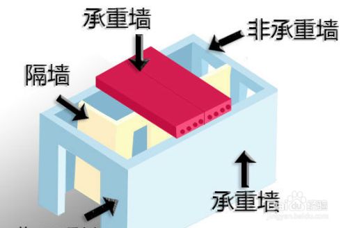 承重墻 改梁