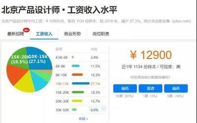 北京結(jié)構(gòu)設(shè)計師工資一般多少錢（北京結(jié)構(gòu)設(shè)計師的薪資待遇因經(jīng)驗、學(xué)歷等因素不同）