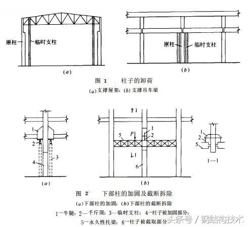 鋼結(jié)構(gòu)加固圖集GB51367（鋼結(jié)構(gòu)加固設(shè)計(jì)標(biāo)準(zhǔn)）