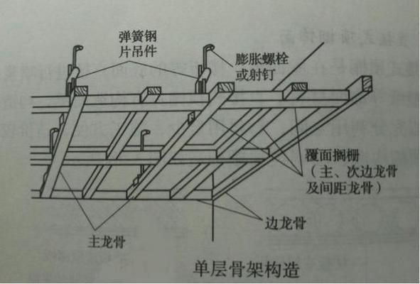 房屋加頂棚（房屋加頂棚的基本知識(shí)）