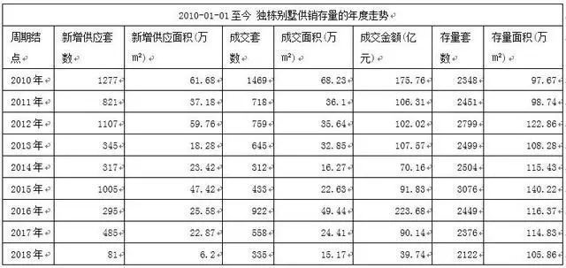 北京別墅加建擴(kuò)建方案最新版（別墅加建成本分析）