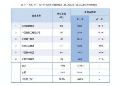 北京城建集團聯(lián)系方式