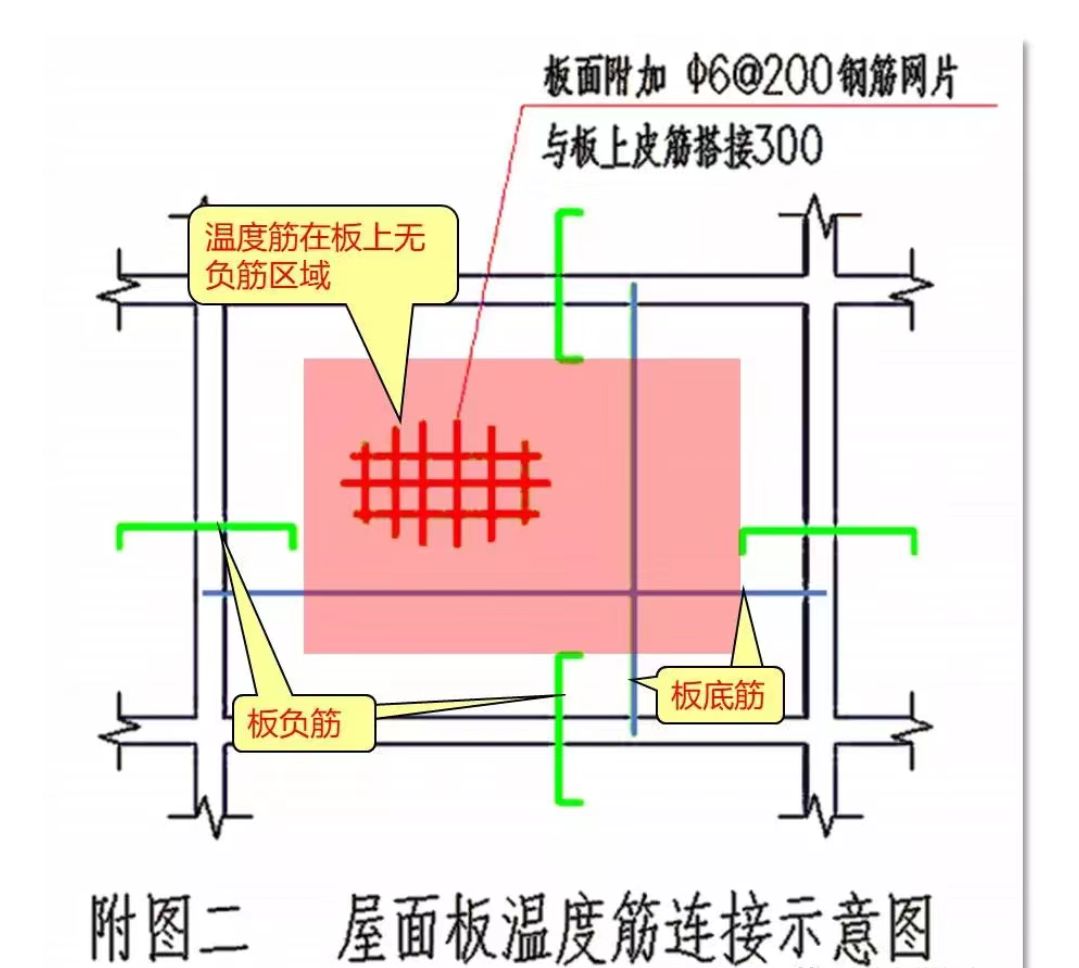 屋面板附加鋼筋規(guī)范