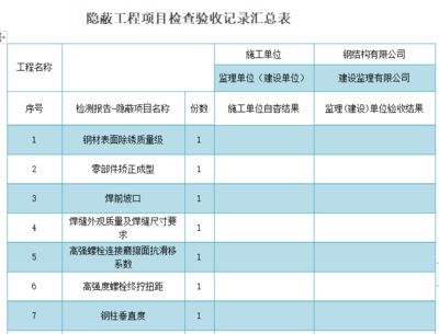 鋼結(jié)構(gòu)隱蔽工程驗收記錄