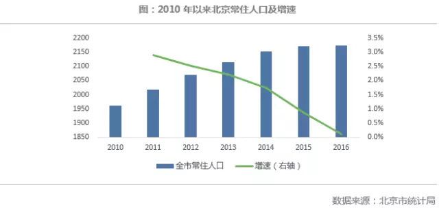 北京為什么板樓少（為什么北京板樓較少？）