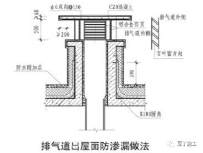 屋面附加鋼筋圖片