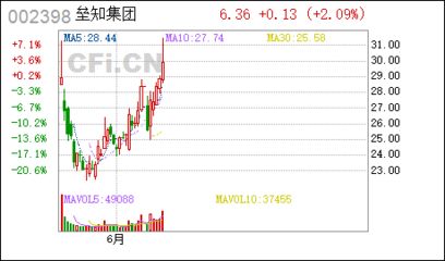 混凝土外加劑廠家型號(hào)和第三方型號(hào)不同（如何選擇混凝土外加劑供應(yīng)商）