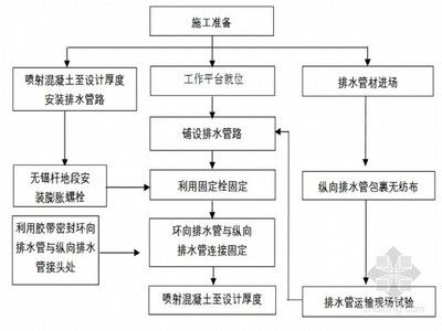 屋面注漿施工工藝有哪些（屋面注漿常見問題及解決屋面注漿后的保養(yǎng)技巧）