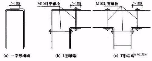 加固頂板粘貼碳纖維布轉(zhuǎn)角處怎么處理（加固頂板時粘貼碳纖維布遇到轉(zhuǎn)角處的處理是一個關(guān)鍵步驟）