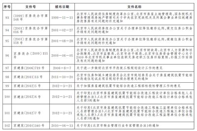 北京房改辦電話咨詢有嗎（北京公租房申請(qǐng)流程）