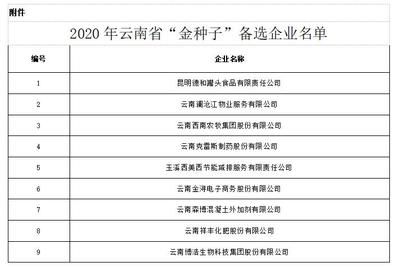 云南森博混凝土外加劑有限公司（云南森博混凝土外加劑有限公司怎么樣）