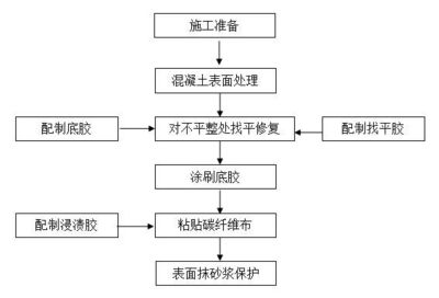 重慶辦公室裝修工程招標信息（在重慶辦公室裝修工程招標中，如何評估和選擇有資質(zhì)且經(jīng)驗豐富的承包商？）