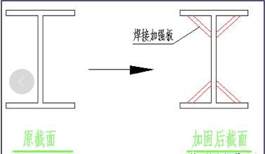 屋頂加固方案設(shè)計(jì)規(guī)范