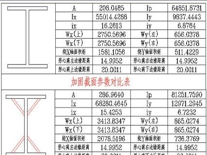 屋頂加固方案設(shè)計(jì)規(guī)范