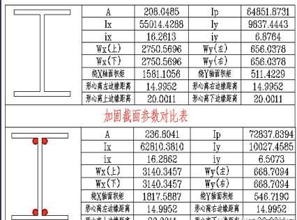 屋頂加固方案設(shè)計(jì)規(guī)范