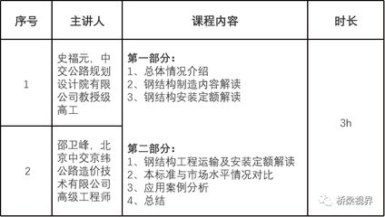 鋼結構工程定額預算（鋼結構工程定額預算是什么？）