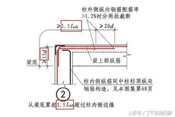 屋面板鋼筋錨固長度（屋面板鋼筋的錨固長度可能會因鋼筋的類型、混凝土強度）