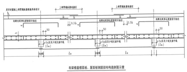 屋面板鋼筋錨固長度（屋面板鋼筋的錨固長度可能會因鋼筋的類型、混凝土強度）