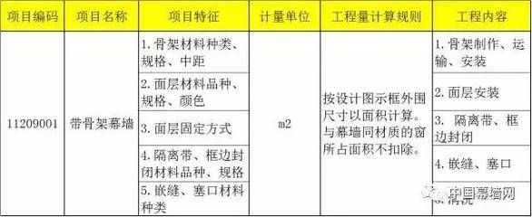 采光頂工程量計算規(guī)則表（采光頂工程量計算規(guī)則）