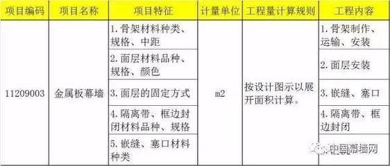 采光頂工程量計算規(guī)則表（采光頂工程量計算規(guī)則）