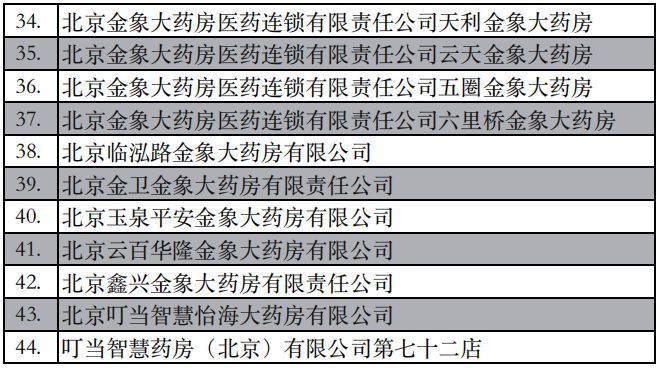 北京最大的藥房是哪家（北京哪一家藥房最大）