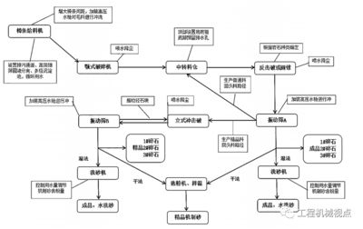 鋼結(jié)構(gòu)生產(chǎn)工藝流程圖（鋼結(jié)構(gòu)生產(chǎn)工藝流程）