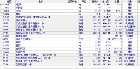 鋼結(jié)構(gòu)最新定額多少錢一平方（輕鋼別墅造價對比）