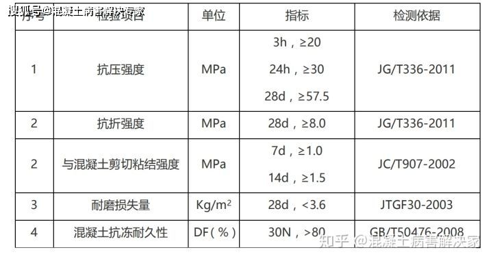 混凝土道路裂縫修補(bǔ)方法（嵌縫堵漏法：混凝土裂縫修補(bǔ)后的養(yǎng)護(hù)技巧,裂縫修補(bǔ)成本分析）