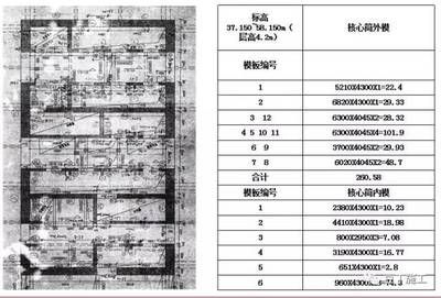 樓板加固施工方案設計規(guī)范（樓板加固施工方案設計的基本規(guī)范和步驟）