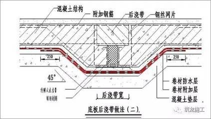 屋面附加鋼筋圖片（屋面鋼筋網(wǎng)片施工要點(diǎn)）