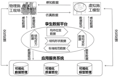 鋼結(jié)構(gòu)七大生產(chǎn)流程（鋼結(jié)構(gòu)生產(chǎn)流程）