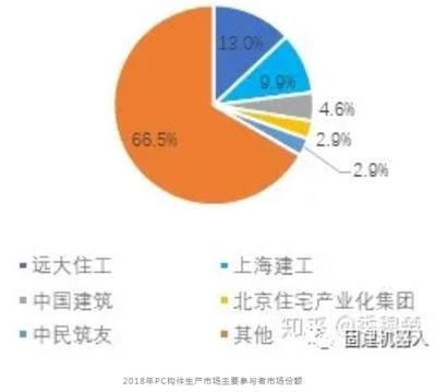 北京鋼構(gòu)公司排名一覽表及價(jià)格（北京地區(qū)鋼結(jié)構(gòu)公司排名一覽表）