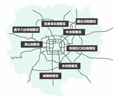 北京別墅區(qū)域（北京主要別墅區(qū)域介紹）