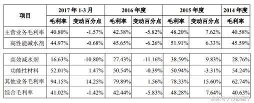 混凝土外加劑公司最新排名榜單（2024年混凝土外加劑公司排名榜單）