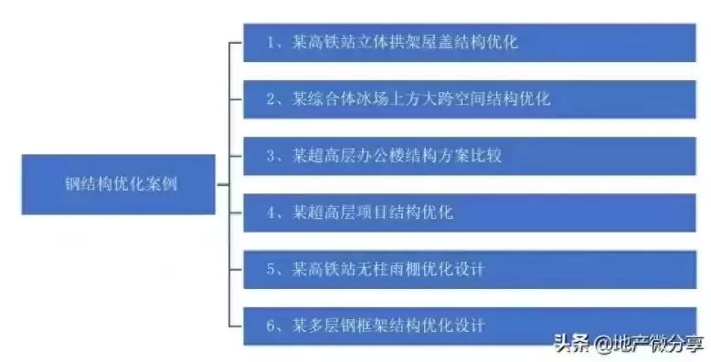 2016年鋼結(jié)構(gòu)定額報價表（2016年河北省鋼結(jié)構(gòu)定額報價表）